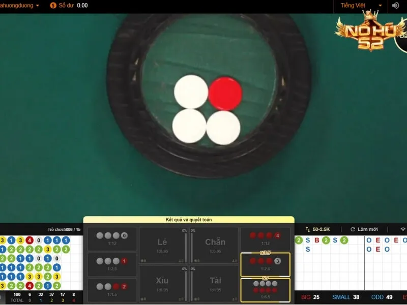 Tìm hiểu chung về tựa game xóc đĩa Nohu52